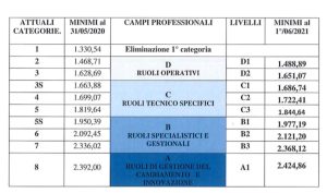 I Nuovi Livelli Del CCNL Metalmeccanica Confronto E Armonizzazione | GEPS