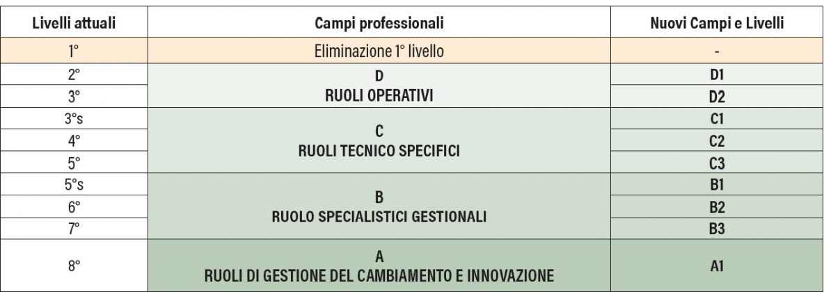 I Nuovi Livelli Del CCNL Metalmeccanica Confronto E Armonizzazione | GEPS