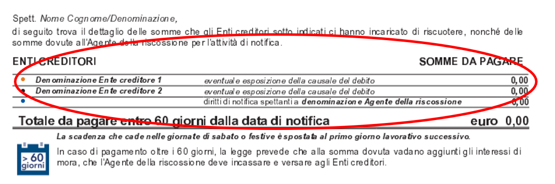 Cartella Di Pagamento: Cos'è, Fac-simile, Come Leggerla