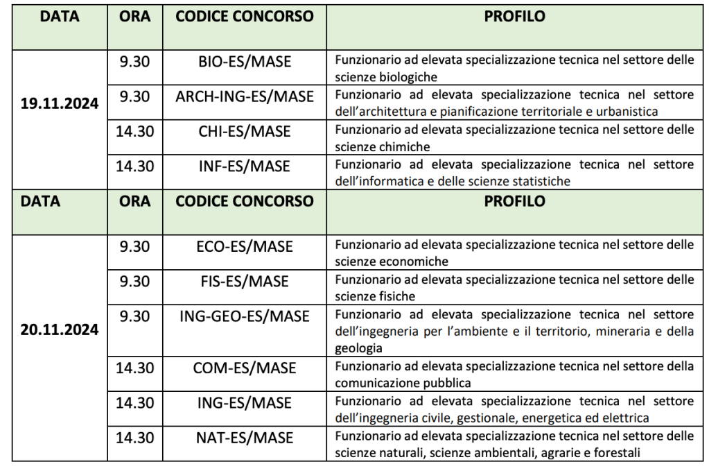 concorso mase 2024 prova scritta ES