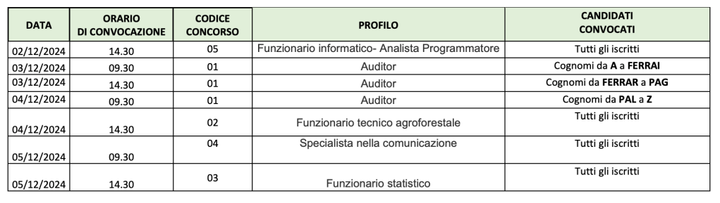 concorso regione calabria 54 funzionari calendario