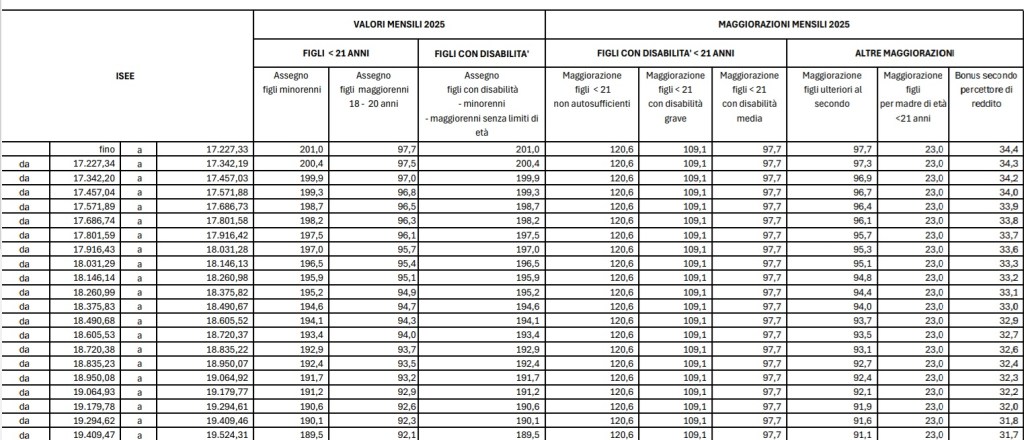 tabelle auu 2025